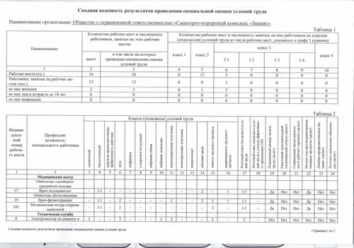 Сводная ведомость СОУТ от 28.06.2024г